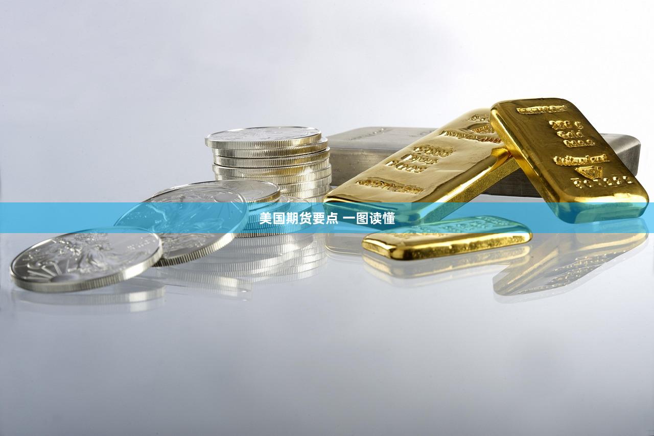 美国期货要点 一图读懂
