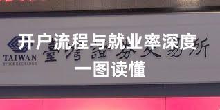 开户流程与就业率深度 一图读懂